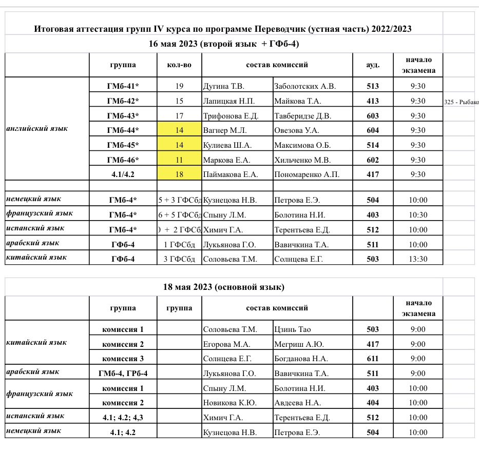 РАСПИСАНИЕ -Кафедра иностранных языков - ТУИС