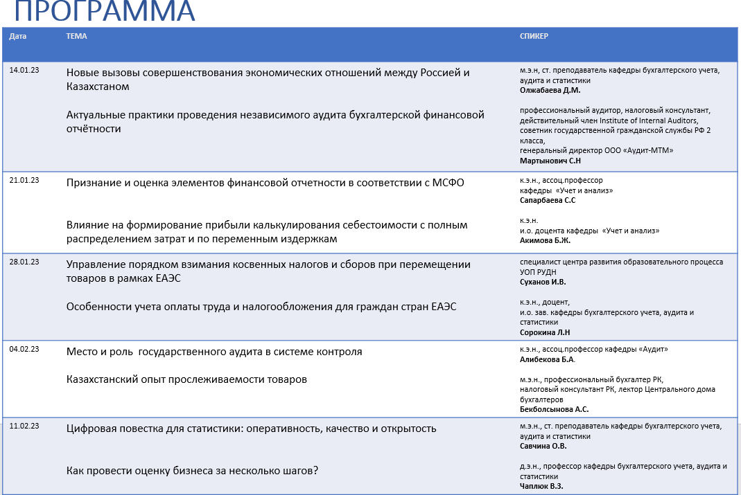 Истории успеха выпускников